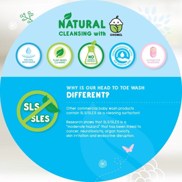 Baby Head To Toe Wash 500ml