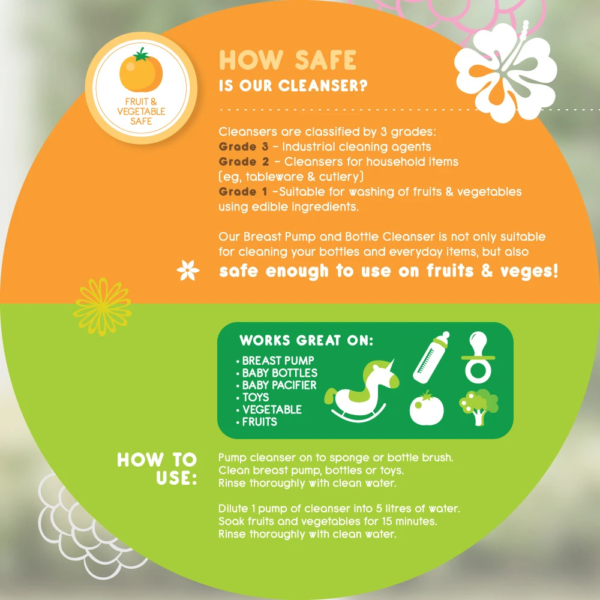 Breast Pump & Bottle Cleanser 500ml TWIN PACK