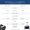 Perfecto V2 Playpen - Grey (Upgraded Version)