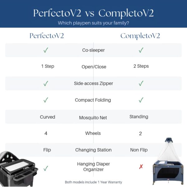Perfecto V2 Playpen - Grey (Upgraded Version)