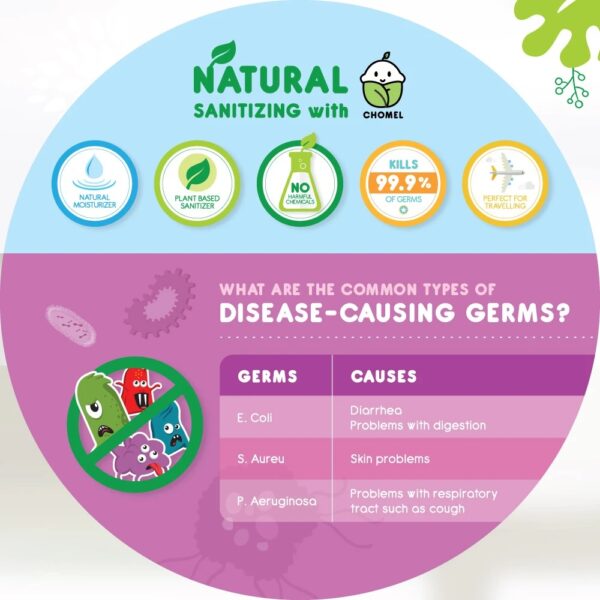 Hand Sanitizer 55ml