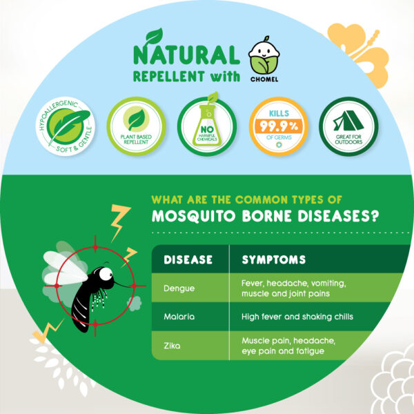 Mosquito Repellent 80ml 4 Mosquito Repellent 80ml