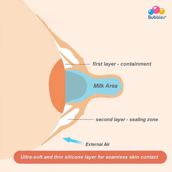 Silicone Nipple Shield